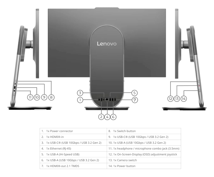 Yoga AIO 27IPH11