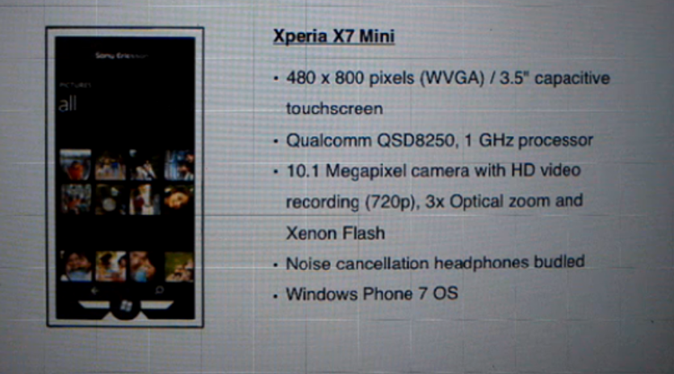 Sony Ericsson Xperia X7 Mini