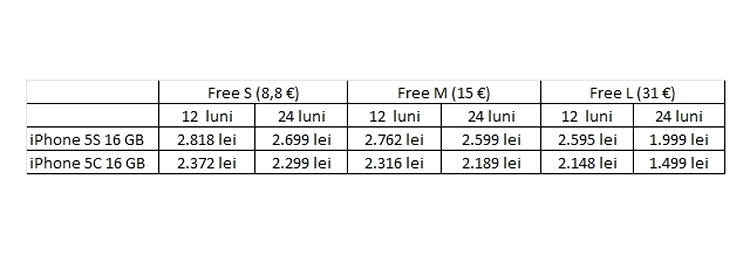 Preţurile cu abonamente Cosmote