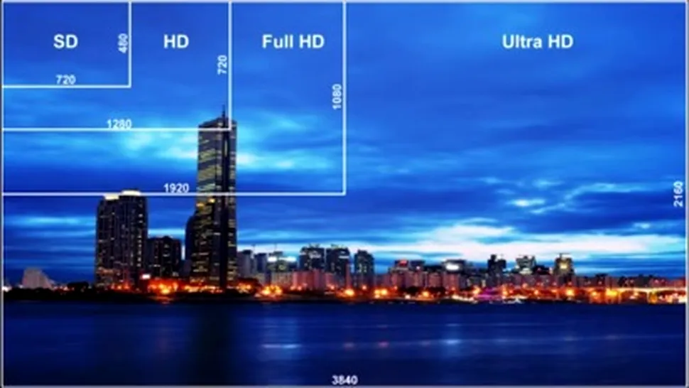 NVIDIA demonstrează o modalitate pentru a creşte de patru ori rezoluţia ecranelor LCD obişnuite