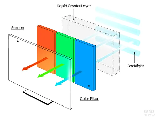 OLED –  Livrările globale de monitoare OLED cresc accelerat în 2025