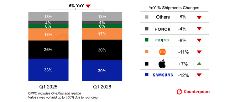 smartphone europa 