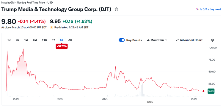 grafic cu evolutia actiunilor djt pe bursa