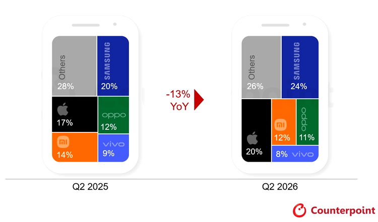 Top 5 Smartphone 