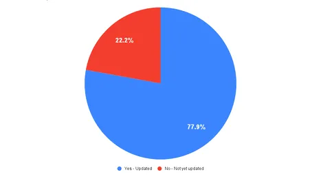 De ce refuză utilizatorii de iPhone să facă upgrade-ul la iOS 26