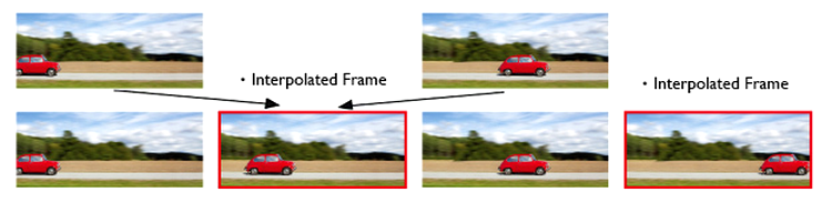 Cum funcţionează sistemul Frame Interpolation