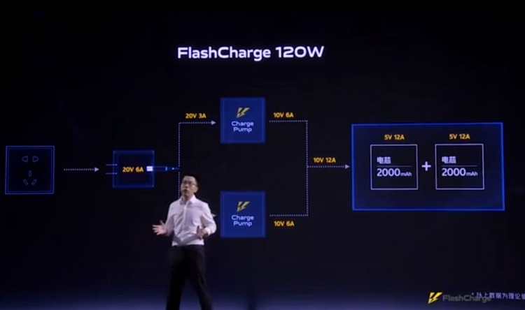 iqoo flashcharge 120w