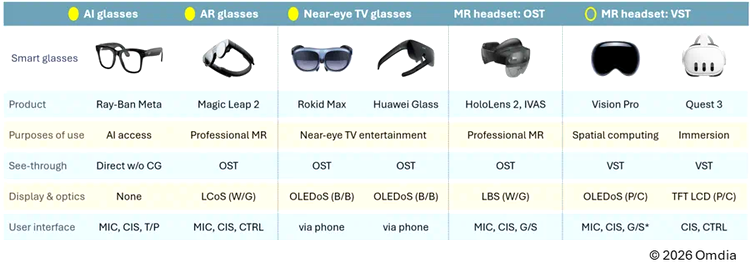 Piața ecranelor „near-eye”