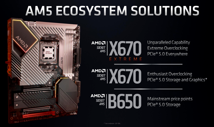 AMD Ryzen 7000 AM5 chipsets