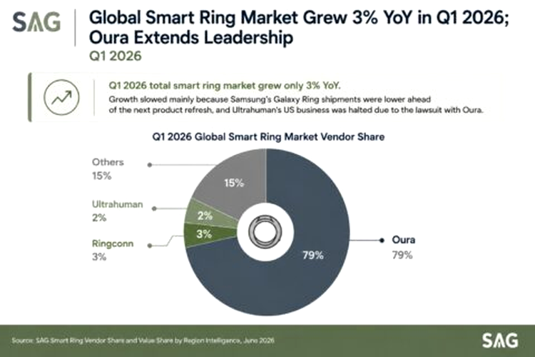 smart ring)