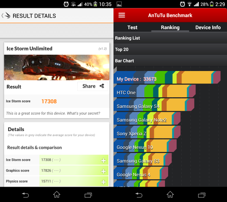 Sony Xperia Z1 - testele de performanţă