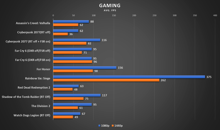 zephyrus g14 gaming