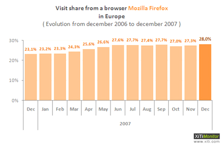Firefox