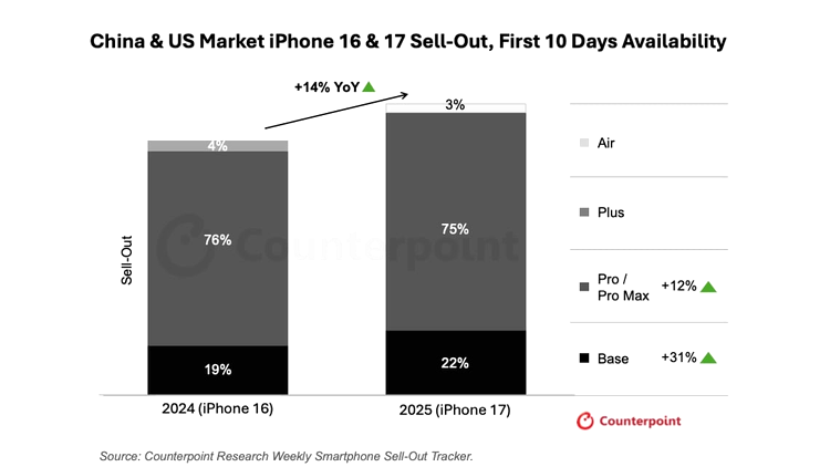  iphone 17