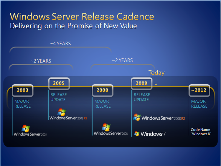 Windows 8 va fi lansat În 2012