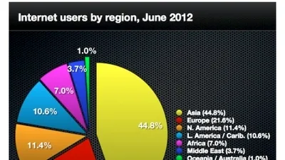 Internetul în 2012 - cifrele anului care a trecut