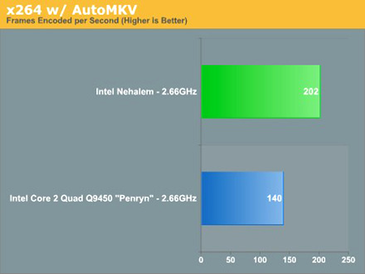 Intel Nehalem