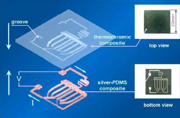 Ecrane termocromatice