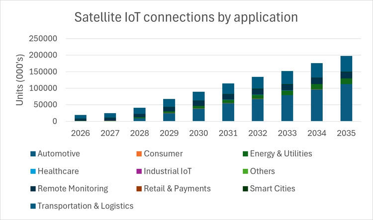 iot