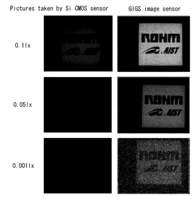 Comparaţie între un senzor CMOS şi noul senzor de la Rohm