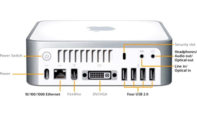 MAC mini