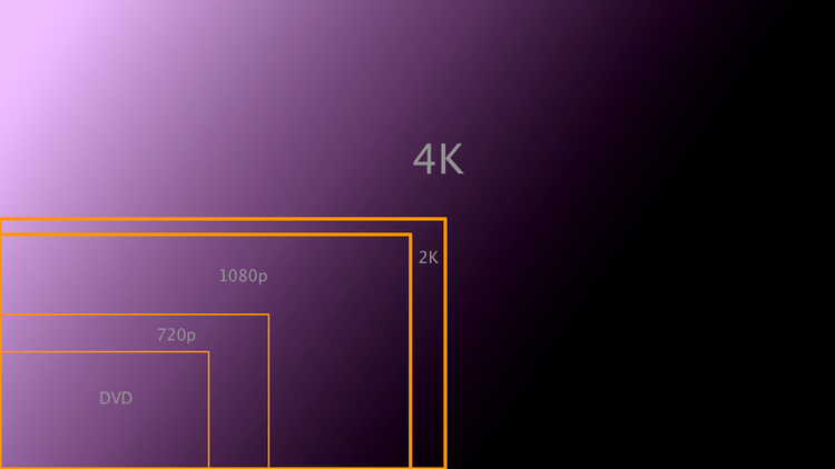 Dimensiunea unei imagini cu rezoluţie 4K, raportată la formatele Full HD, HD, şi DVD