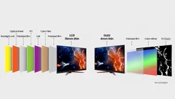 OLED va domina investițiile în echipamente pentru display până în 2030