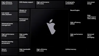 Apple anunță că Mac trece pe procesoare proprietare. Renunță la Intel