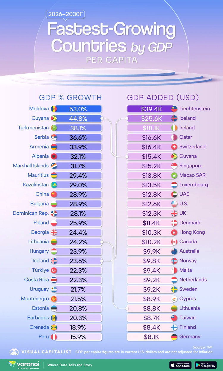 infografic care arata statele care vor inregistra cea mai mare crestere economica in intervalul 2026 - 2030