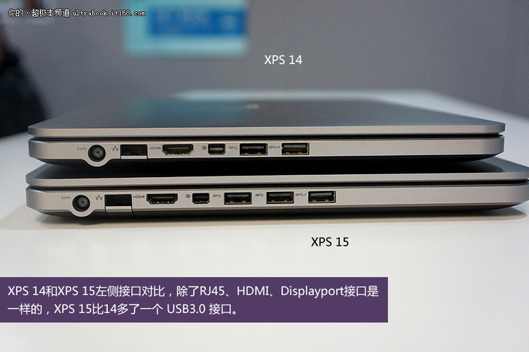 Dell XPS 14 şi XPS 15 - opţiunile de conectivitate