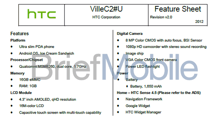 HTC Ville C - noi detalii şi specificaţii
