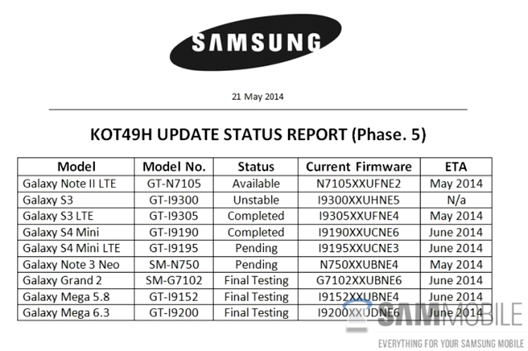 Update-ul la Android 4.4.2 pentru alte modele Samsung
