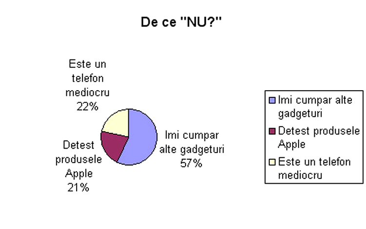 De ce nu si-ar cumpara?