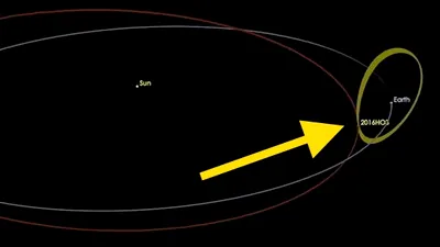 Astronomii au aflat, în sfârşit, ce este obiectul misterios care însoţeşte Terra în jurul Soarelui