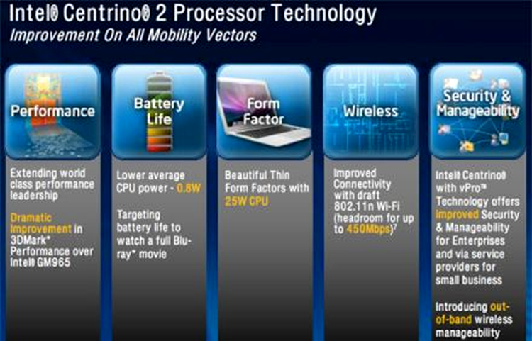 Intel Centrino 2 - procesoare cu FSB la 1066 MHz