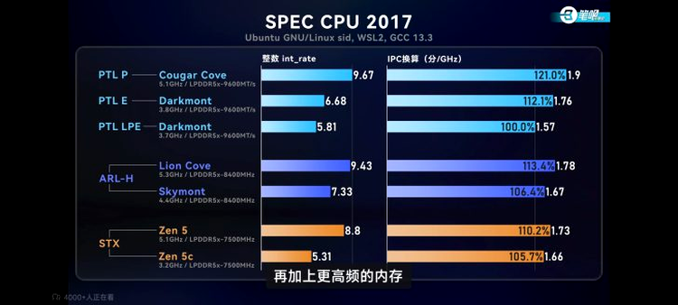 Intel Panther Lake AMD Zen 5 