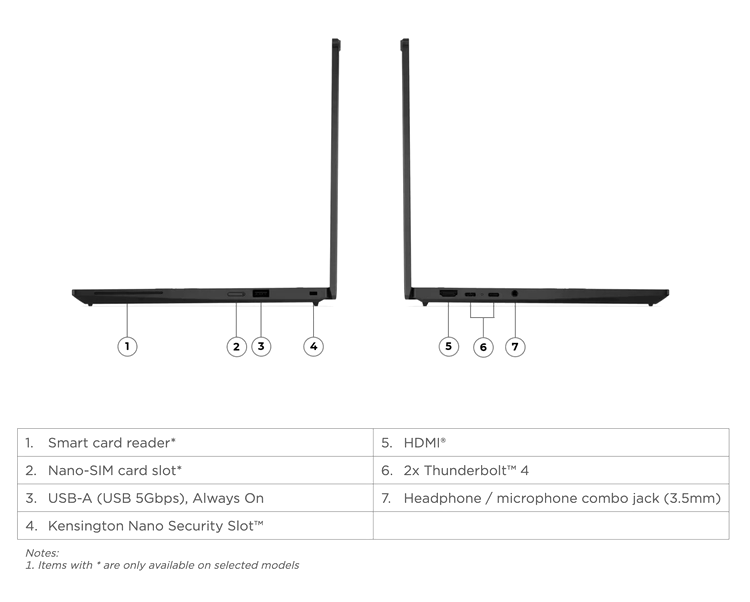 ThinkPad X13 Gen 7 AMD