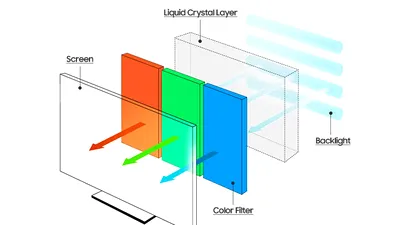 OLED -  Livrările globale de monitoare OLED cresc accelerat în 2025
