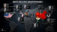 iPhone 17 domină piețele majore, Samsung rezistă în Coreea de Sud. Cele mai vândute smartphone-uri în iunie 2026