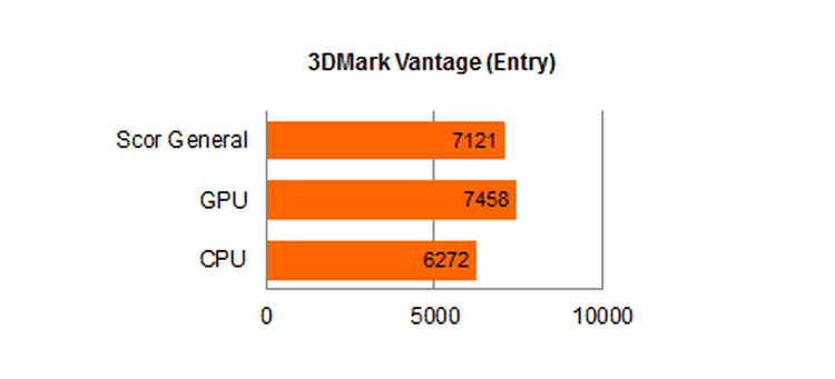 Acer Aspire S3 3DMark Vantage