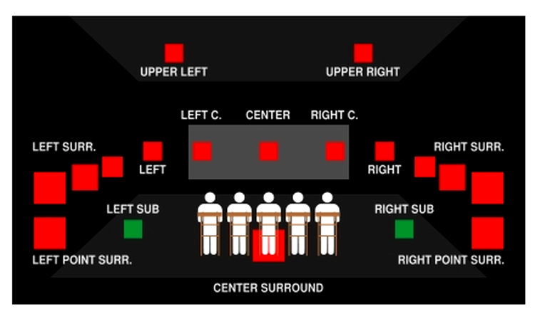 Sistemul surround 10.2