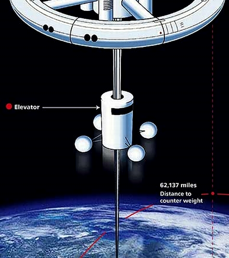 O schita a liftului spatial