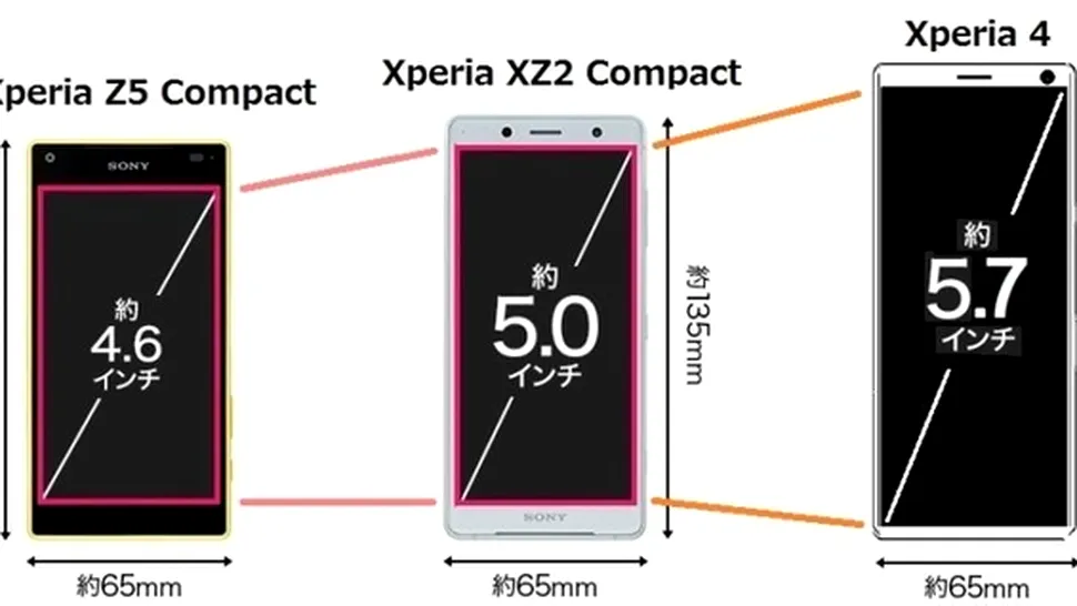 Xperia 4 ar putea fi noul model „Compact” de la Sony. Xperia 10 Ultra va fi echipat cu un ecran imens
