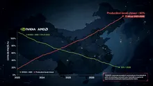 NVIDIA și AMD ar putea pierde 90% din piața chineză de cipuri AI în 2026