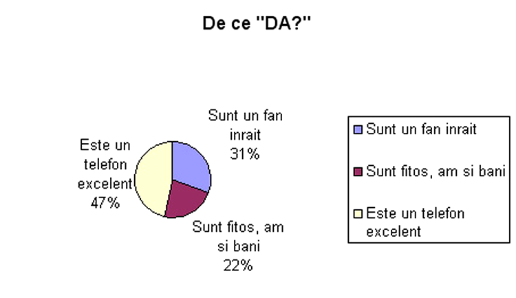 De ce si-ar cumpara?