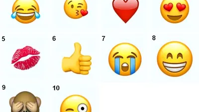 Topul celor mai populare 10 emoji-uri din 2016