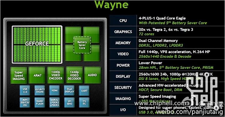 Nvidia Tegra 4, de şase ori mai rapid în jocuri 3D decât Tegra 3
