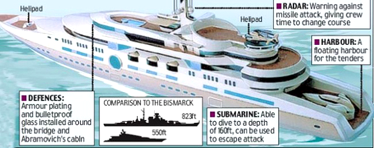 Yacht-ul de 400 milioane dolari al lui Abramovic