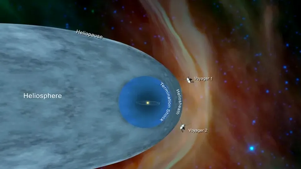 Voyager 2 a părăsit Sistemul Solar. Este al doilea obiect realizat de oameni care a călătorit atât de departe
