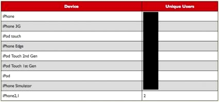 Cineva testeaza deja un iPhone 2.1?